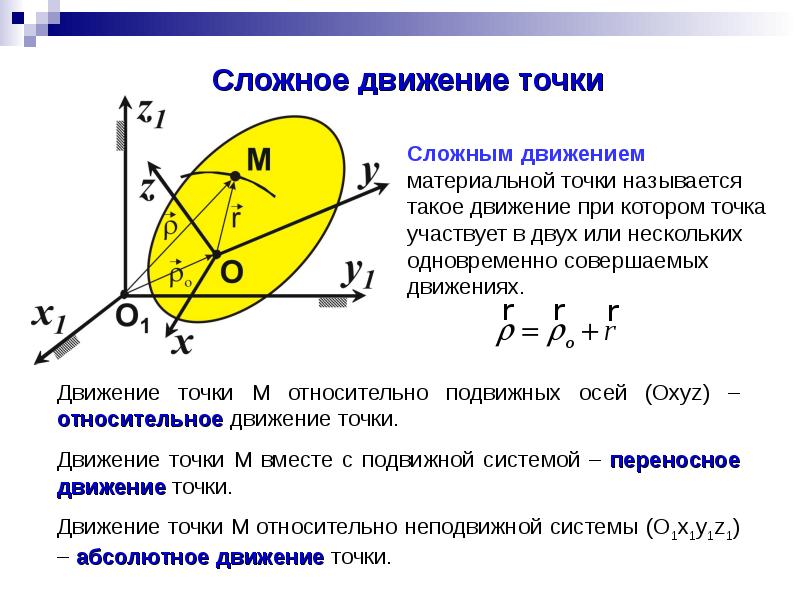 Основы теоретической механики презентация