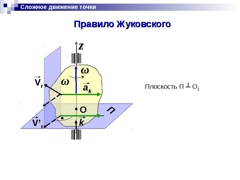 Правило жуковского