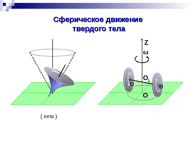 Относительное движение твердых тел