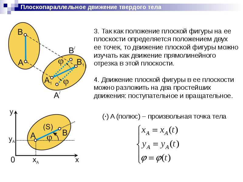 Движение тела заданного. Плоскопараллельное (плоское) движение твердого тела. Плоскопараллельное движение теоретическая механика. Плоское параллельное движение твердого тела. Плоскопараллельное движение твёрдого тела МЦС.