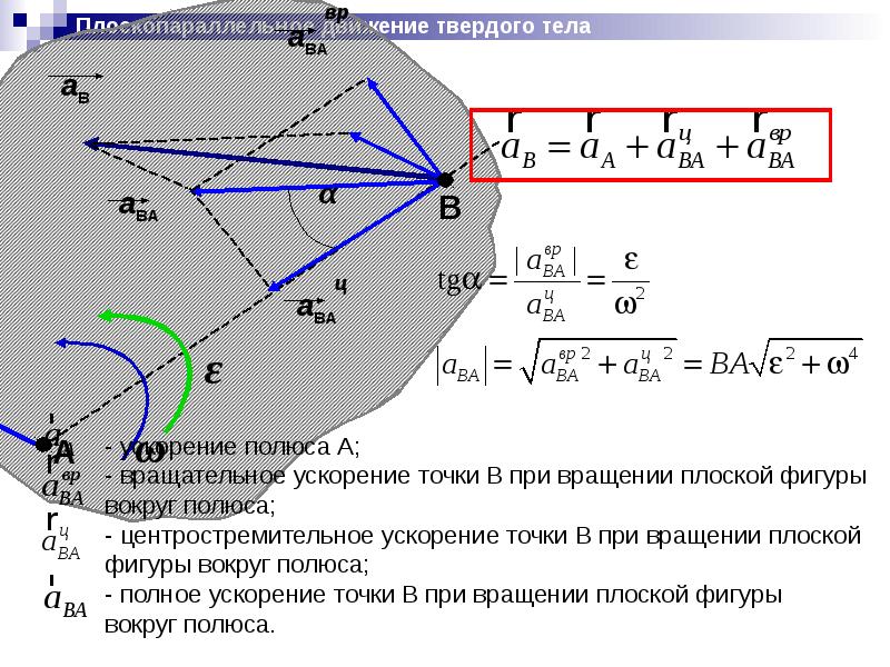 Динамика теоретическая механика презентация