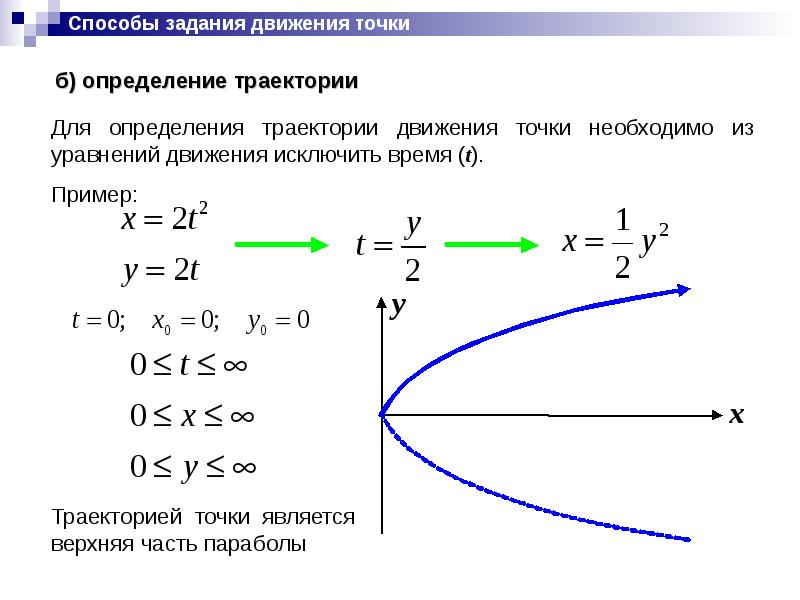 Дайте определение траектория