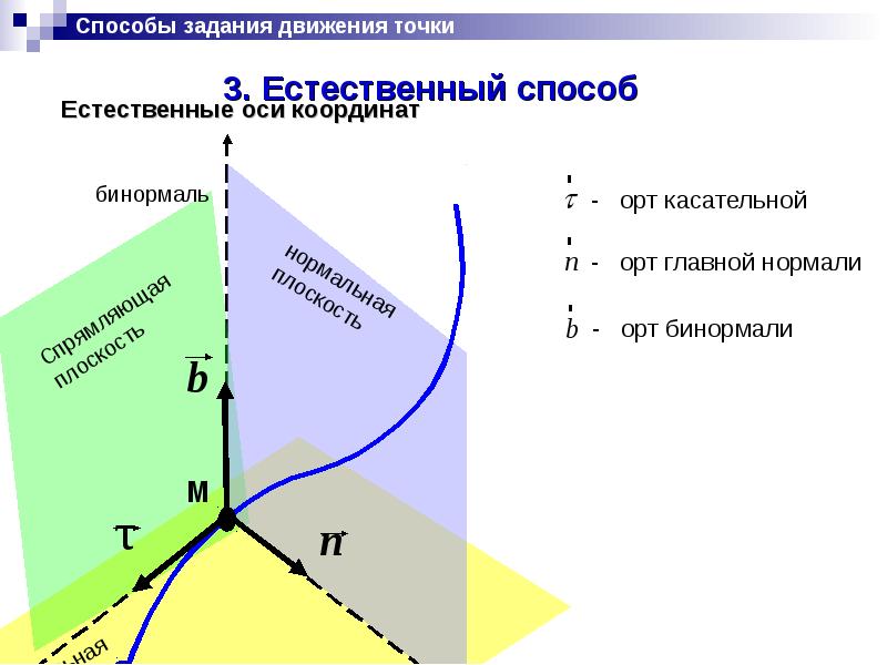 Динамика теоретическая механика презентация