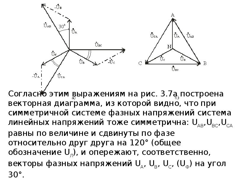 Векторная диаграмма токов и напряжений для трехфазной цепи счетчика