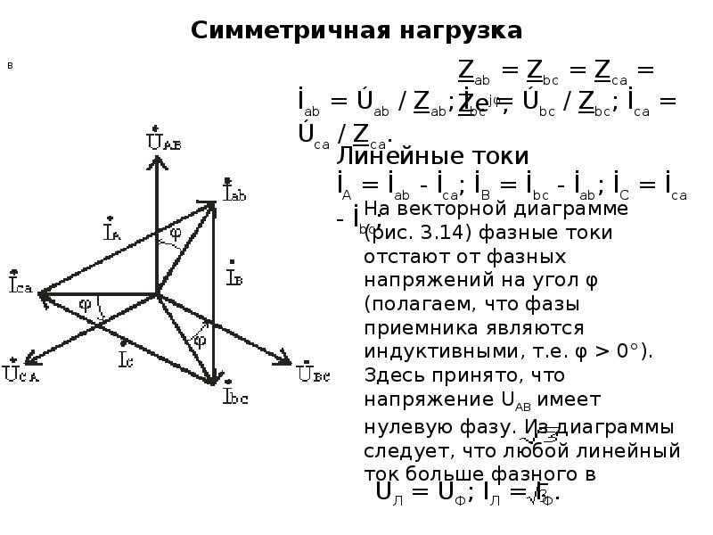 Векторная диаграмма соответствует цепи