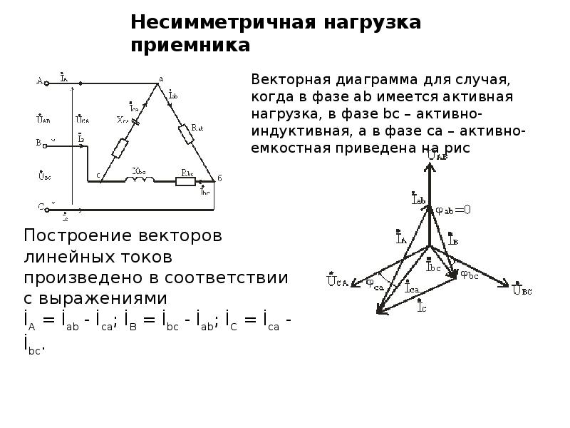 Диаграмма трехфазного напряжения