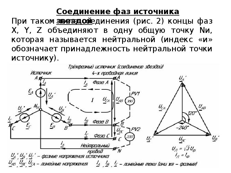 Точки источники