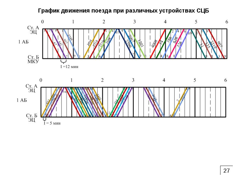 Презентация график движения поездов