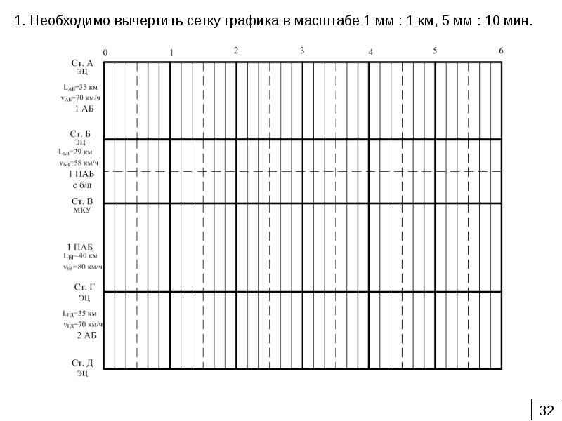 График движения поездов фото