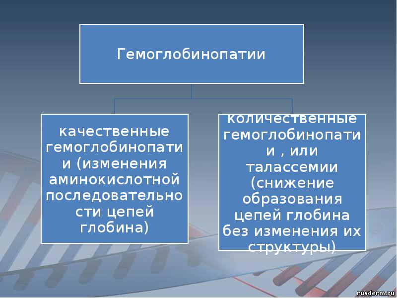 Презентация на тему гемоглобинопатия