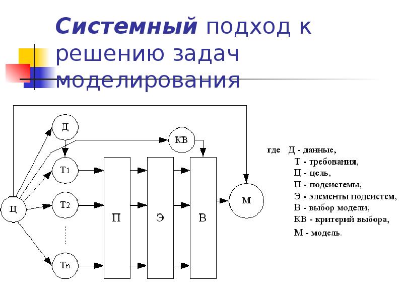 Системный подход вклад