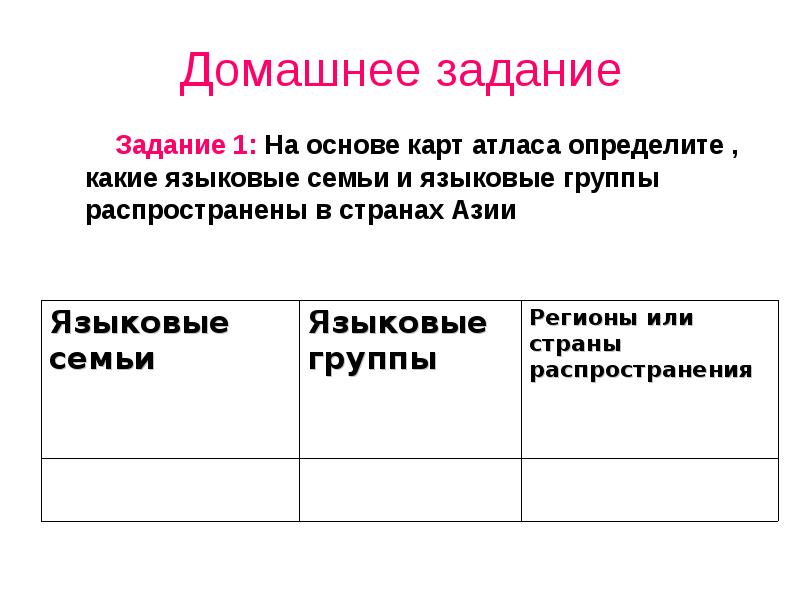 Основные языковые семьи зарубежной азии