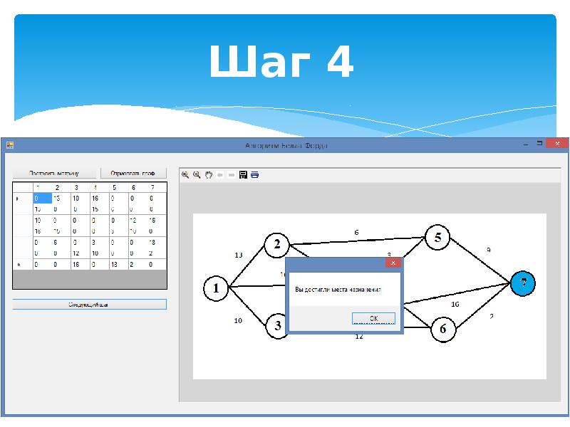 Презентация алгоритм форда беллмана