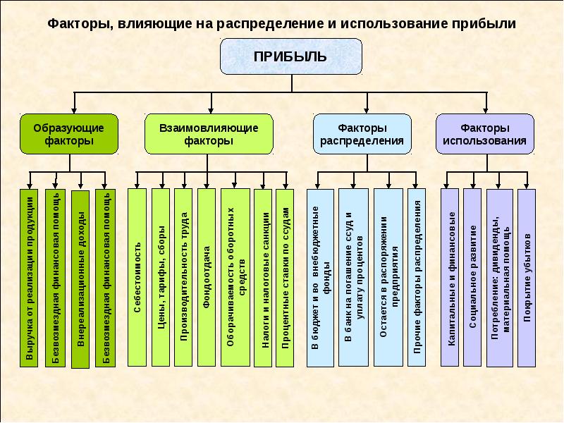 Экономика как система хозяйства план