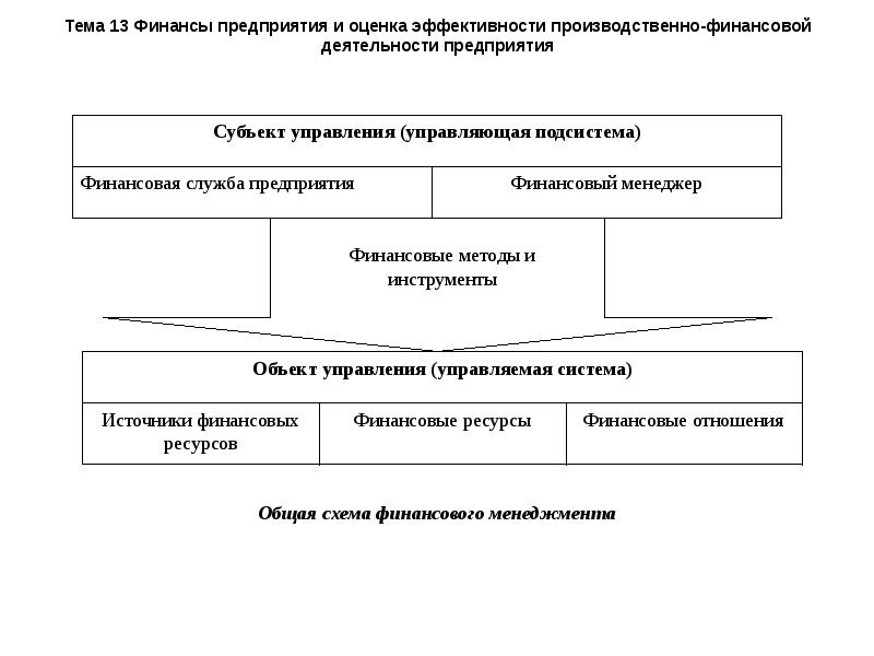 Презентация экономика предприятия