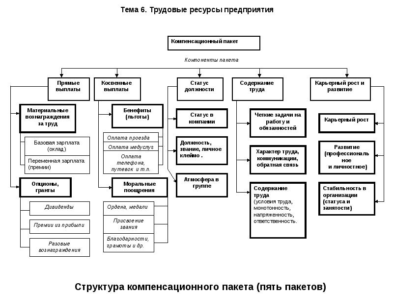 Презентация экономика предприятия