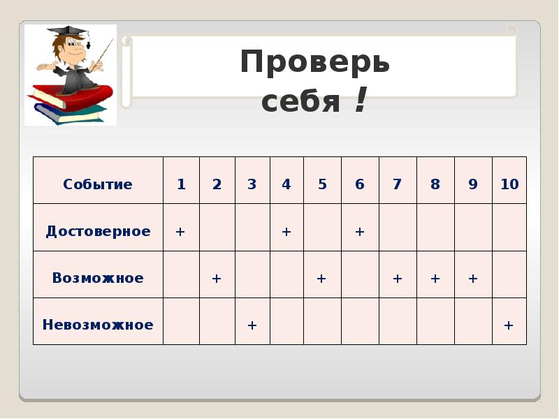 Событие 11. Элементарные и сложные события 11 класс.