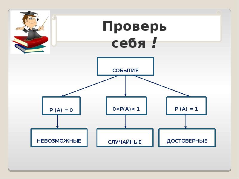 11 класс презентация простейшие вероятностные задачи