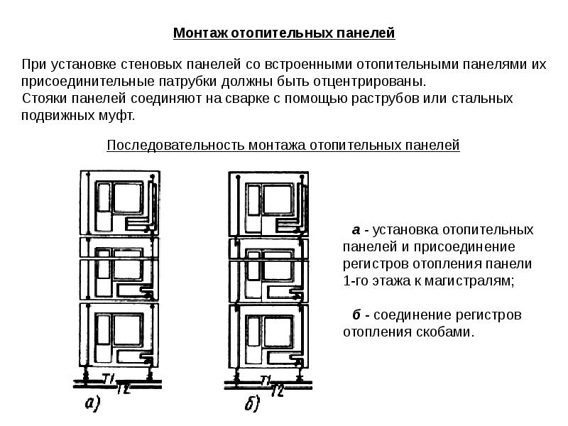 Как идут батареи в стенах панельного дома схема