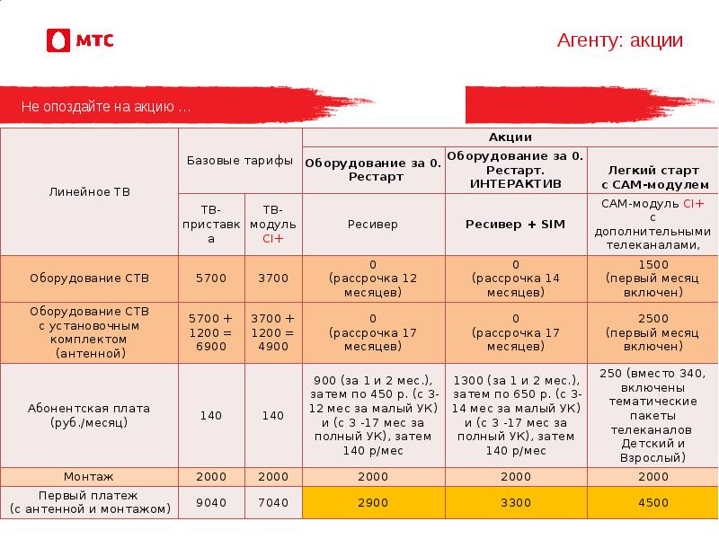 Презентация мтс pdf