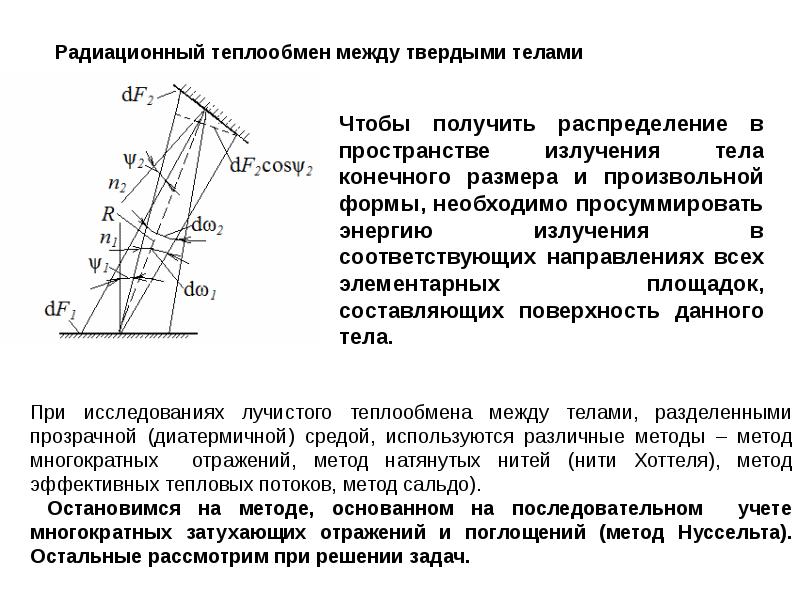 Поверхность теплообмена аппарата