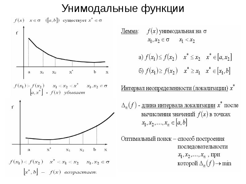 Нелинейное программирование презентация