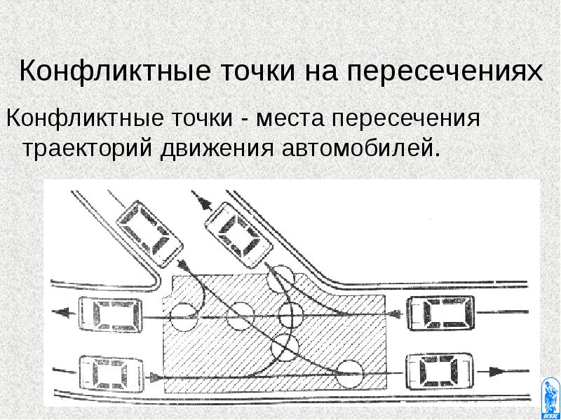 Планирование поездки в зависимости от целей и дорожных условий движения презентация