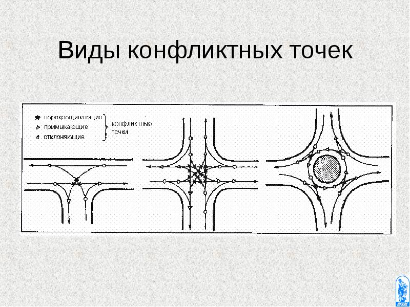 Планирование поездки в зависимости от целей и дорожных условий движения презентация