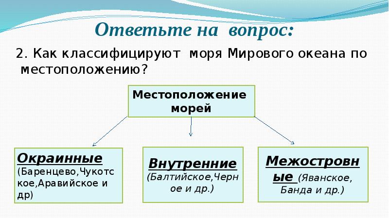 Основные типы морей. Классификация морей.