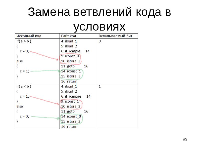 Исполняемые размеры. Исполняемые файлы java. Что такое условие в коде. Код замены. Код по ветвлению джава.