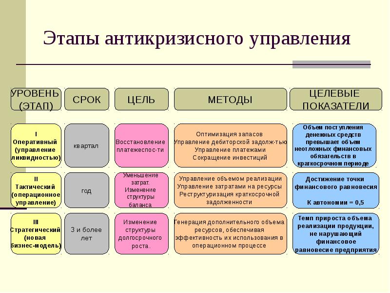 Антикризисное управление презентация