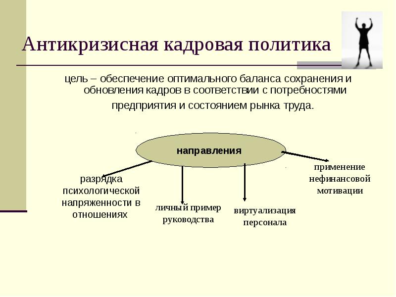 Антикризисное управление картинка