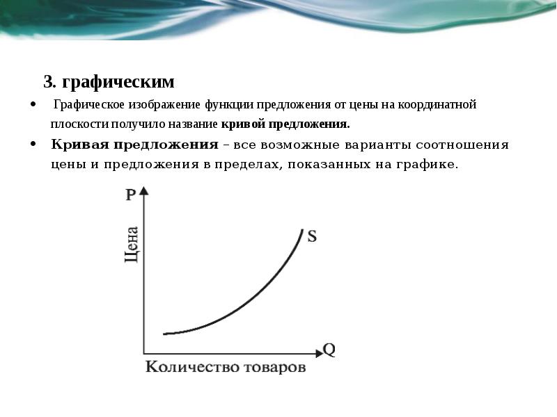 Закон предложения картинки