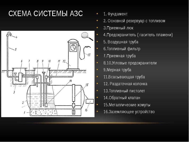 Схема работы азс