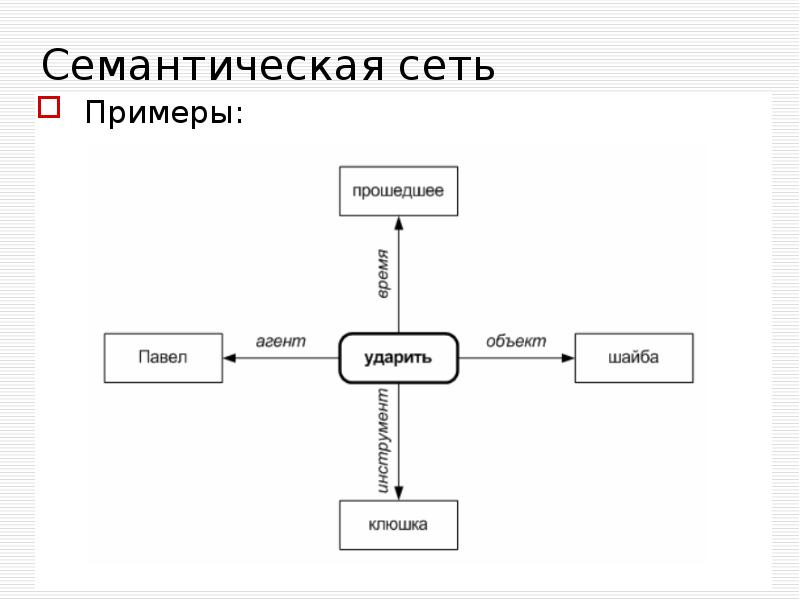 Семантическая карта это