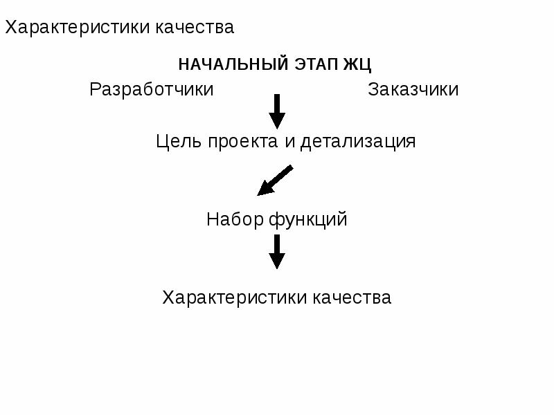 Метрики качества проекта