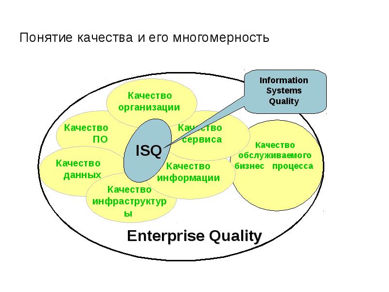 Понятие качества проекта