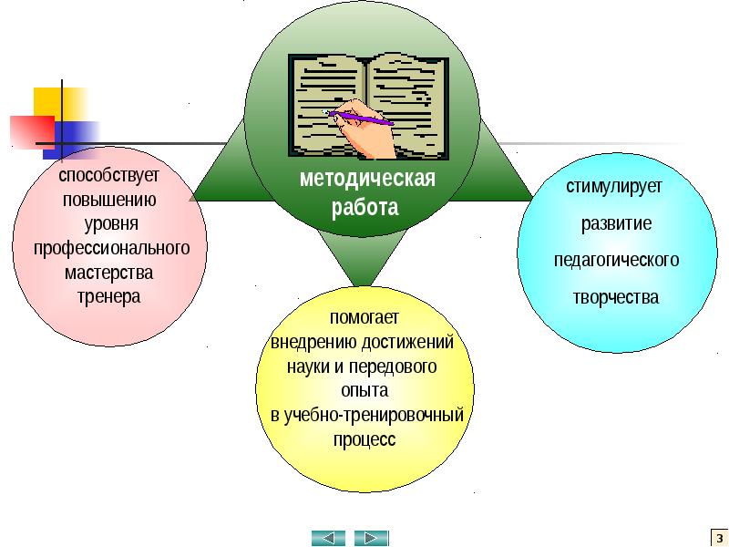 Программа развития дюсш презентация