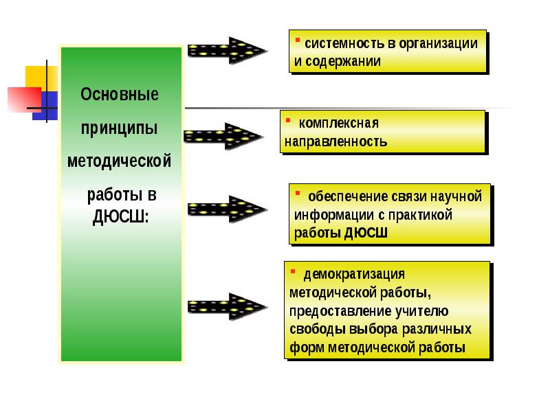 Программа развития дюсш презентация