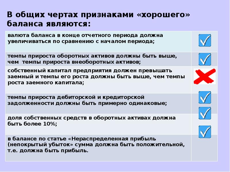 Должны увеличиться. Признаком хорошего баланса является. Черты хорошего баланса. Признаки хорошего баланса предприятия. Признаки плохого баланса предприятия.