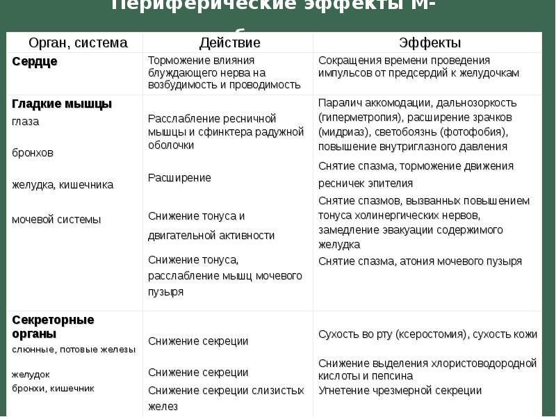 Критериями оценки тонуса кишечной стенки являются все перечисленные кроме