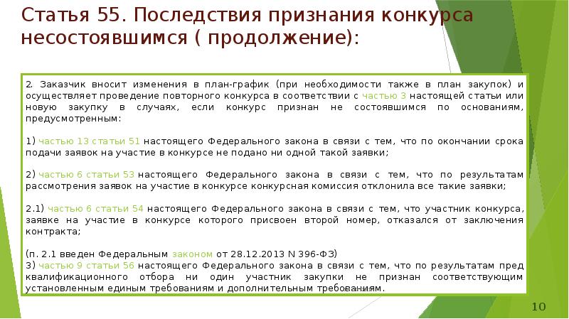 Признание торгов несостоявшимися