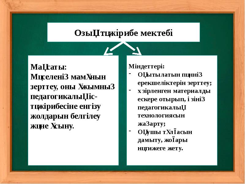 Педагогикалық іс тәжірибе есебі презентация