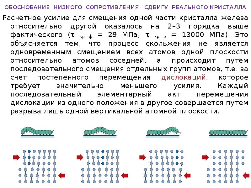 Низкое сопротивление. Деформация реального кристалла. Одновременное смещение одной части кристалла относительно другой. Скольжение это смещение одной части кристалла. Скольжение – смещение одной части кристаллита.