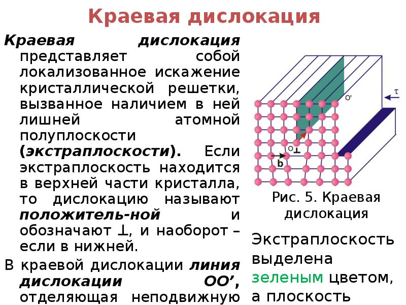 Изменяется строение. Краевая дислокация. Дислокация материаловедение. Экстраплоскость. Краевая дислокация кристаллической решетки.