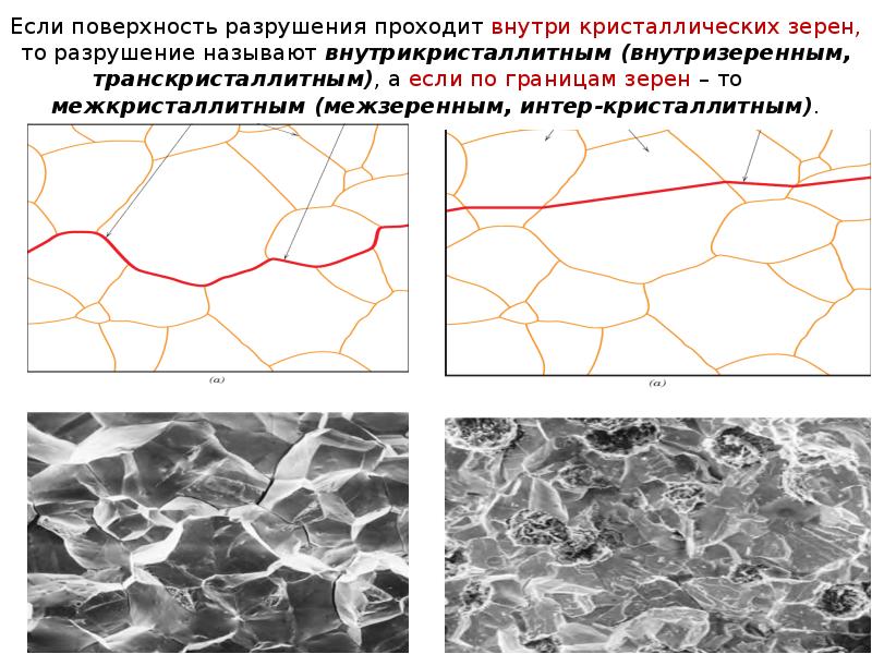 Поверхностное разрушение