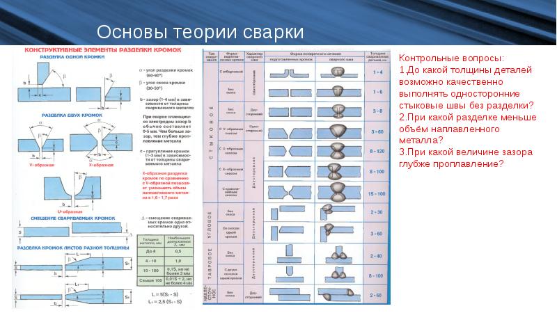 Какие требования предъявляют к электродам для образцов твердых материалов