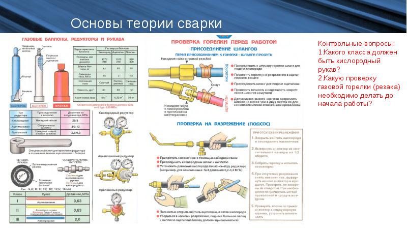 Обратный удар при газовой резке