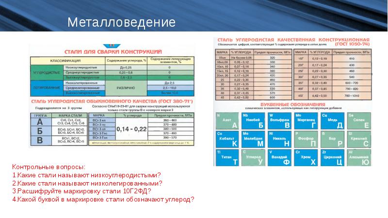 Марки сталей обозначение элементов. Маркировка сталей таблица по материаловедению. Расшифровка марок сталей материаловедение. Таблица по материаловедению сталь. Материаловедение маркировка сталей расшифровка.