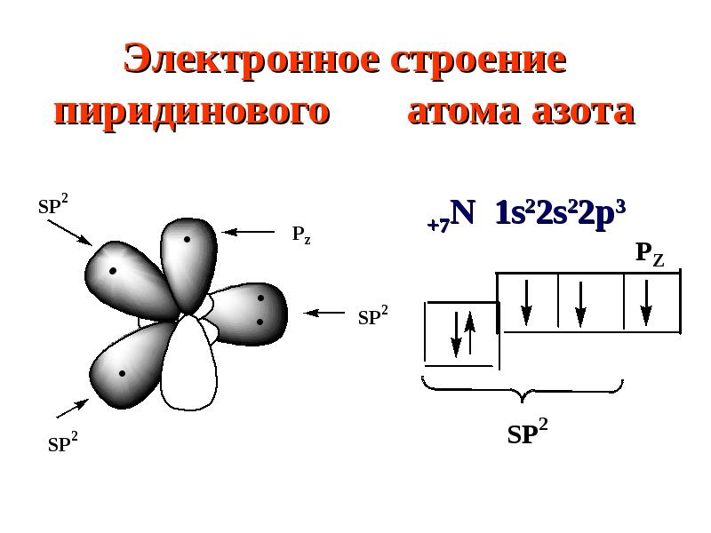 Электронная схема молекулы азота